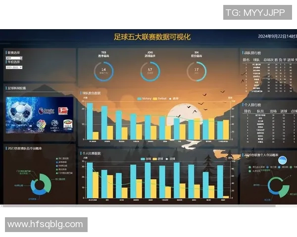 鉴定网络热门足球明星的影响力与球迷互动分析
